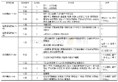 表1 住院病案首页数据质量评分标准