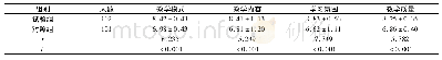 表3 两组学生教学满意度比较(分，±s)