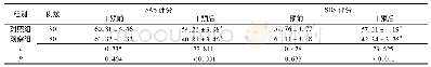 表3 干预前后两组患者SAS,SDS评分比较(分，±s)