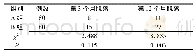 表1 不同时间两组患者脱落情况比较(例)