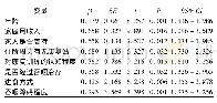 表1 脑卒中吞咽障碍患者家庭延伸康复护理效果的多元线性回归分析