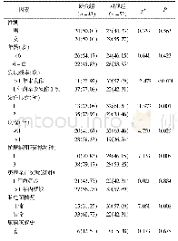 表1 原发性癫痫发生认知功能障碍的单因素分析（例）