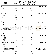 表1 支气管肺炎患儿住院时间延长的单因素分析(例)