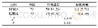 《表1 两组患者抢救效果比较例(%)》