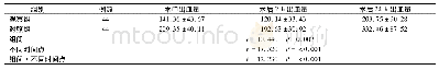 表2 两组产妇不同时间段出血量比较(ml,±s)