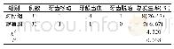 表2 两组患者术后不良反应发生率比较(例)