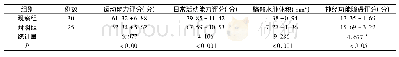 表1 两组干预后运动能力、日常活动能力、脑部水肿体积以及神经功能障碍评分比较(s)