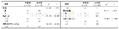 表1 黄斑变性雷珠单抗治疗后短期眼压升高的单因素分析(例)