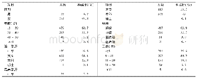 表1 789名调查对象的基本信息(名)