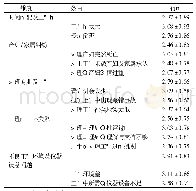 《表1 19名产房助产人员心理压力因素主要表现(分，±s)》