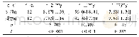 表2 两组各产程时间比较[M(QR),min]