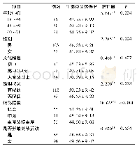 表1 不同特征烧伤患者的生命意义感量表得分比较(分，±s)