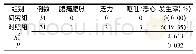 表1 两组患者不良反应发生率比较(例)