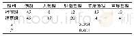 表2 两组自我感受负担程度比较(例)