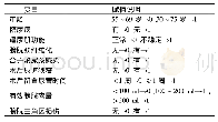 表1 变量赋值表：前列腺电切术后尿频发生的相关因素调查及护理对策