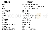 表1 变量赋值表：中老年2型糖尿病患者并发糖尿病足的危险因素分析及防控健康教育