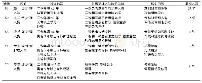 表1 妇产科以胜任力为导向的分级管理体系