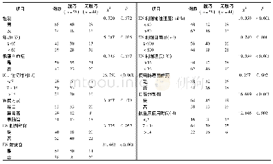 表2 影响ICU老年患者EN期间腹泻的单因素分析