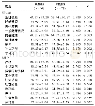 表2 两组患者生存质量评分比较(分，±s)