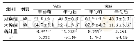 表1 干预前后两组患者心理状态比较(分，±s)