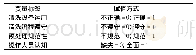 表2 标准系列结果：医院消毒供应室外来手术器械清洗质量的影响因素分析及其管理对策