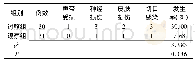 表4 两组患者并发症发生情况比较(例)