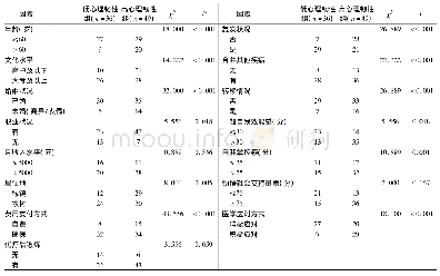 表1 受试者不同心理韧性水平一般资料比较(例)