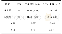 表1 两组患者手术时间和术中出血量比较