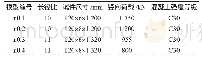 《表2 长径比参数分析模型》