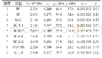 《表5 主要试验结果：改性海水海砂珊瑚混凝土力学性能试验研究》