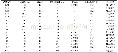 《表1 试验参数与试验结果》