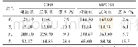 《表1 理论值和试验值对比》