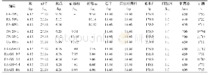 《表5 RCASCC配合比》