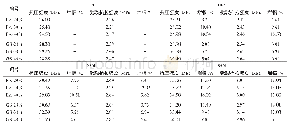 《表6 各龄期RCASCC试块强度值》