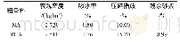 表1 粗骨料的主要性能：钢纤维和聚丙烯纤维再生混凝土力学性能研究