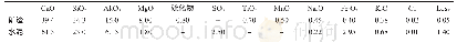 《表1 矿渣与水泥的化学成分》