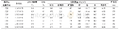 《表5 三掺（粉煤灰、矿渣粉和减水剂）混凝土的配料表》