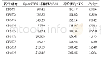 《表4 高强冷弯矩形钢管混凝土柱水平最大承载力数值计算结果与试验结果比较》