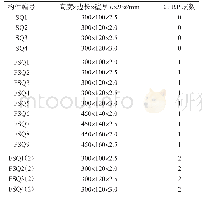 《表1 构件设计参数：方形截面碳纤维增强聚合物钢管珊瑚混凝土短柱轴压试验研究》