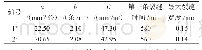 《表7 混凝土平板抗裂试验结果》