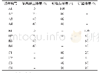 《表2 试件配合比及编号（模数均为1.5)》