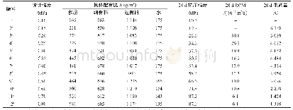 《表1 混凝土配合比与实测力学性能、耐久性能》