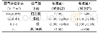 《表4 空气渗透系数与氯离子电通量范围的对应关系》