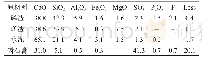 表1 磷渣、矿渣、水泥和磷石膏的化学组成