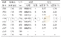 表1 试件设计参数：HRB600钢筋混凝土短柱轴压性能试验研究