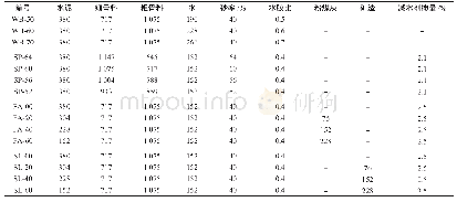 《表2 混凝土配合比：基于直流阶跃法的混凝土电阻率与抗氯离子渗透性评价》