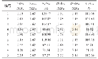 表3 劈拉试验结果：混凝土界面剂配合比优化试验研究