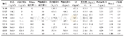 表2 混凝土试验配合比：再生粗骨料混凝土力学性能试验研究