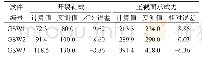 《表6 承载力计算值与实测值比较》