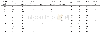 《表1 混凝土配合比：高性能混凝土耐久性能试验研究》